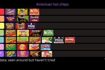American hot chips tier list