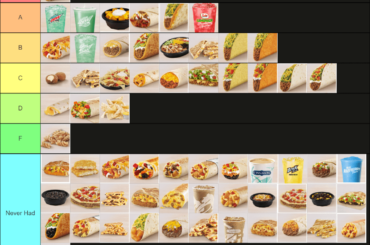 Taco Bell Menu Item Tier List