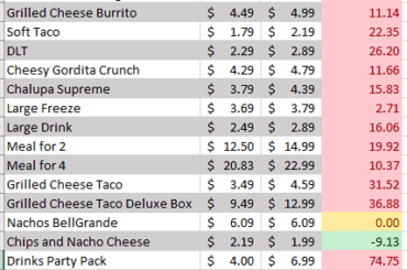 Both locations are about 15min away from me. This price difference is so bad.