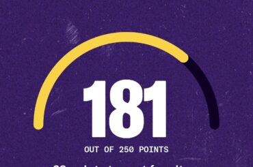 69 points to go, better eat my heart out *wink*