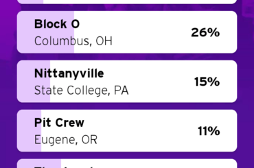 The Current voting results for those curious
