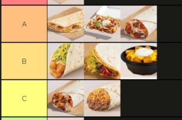 Actual 2024 Cravings Menu Tier List
