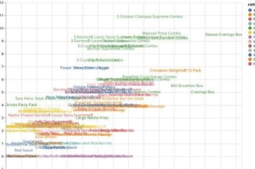 [OC]A look at Price vs Calories of the Taco Bell Menu - 12/29/2023