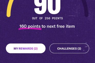 What’s Everyone’s Total Points