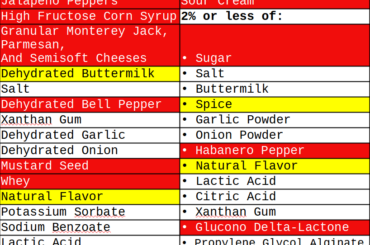 Since this week’s most popular post is anti-ranch-based-sauces, here’s the before-and-after for when the Cheesy Gordita Crunch switched from Pepper Jack ("Baja") Sauce to Spicy Ranch.
