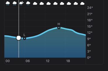 Will these night temps harm my plants?