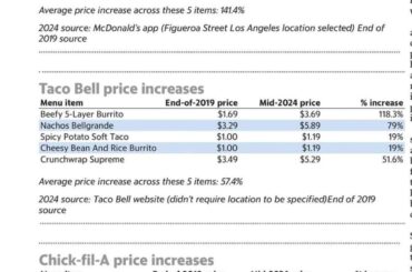 Saw this post today on inflation