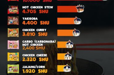 I call BS on the black one. That one was spicy. There's no way it's 0 SHU