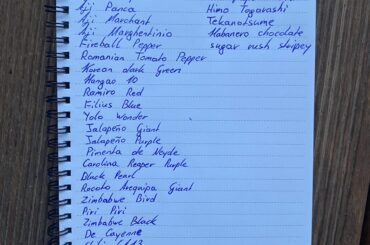 rank or choose your favorite pepper varieties from the list