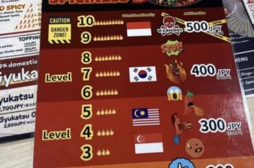 Asian nationalities level of spiciness