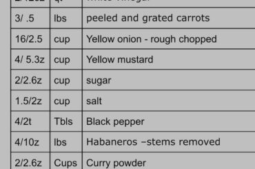 Guess what this sauce is backwards engineered.