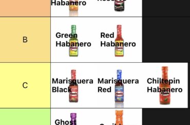 My El Yucateco Tier List