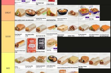 THE BETTER TIER LIST