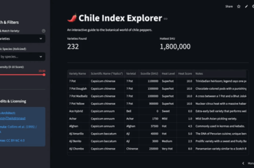 Chile Index