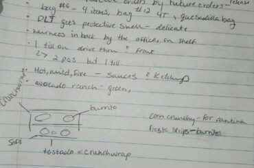 Taco Bell Made Us Take Notes