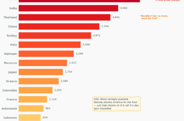 Perception of Mexican food by players of FoodieGame.org