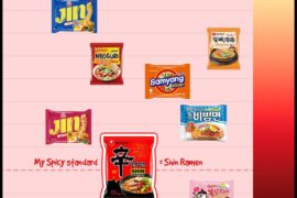 Where do you stand on the Korean spicy scale?