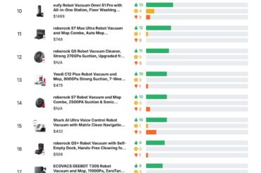 I analyzed the 25 most recommended robot vacuums on Reddityf y f. F f f. F f f f f f f f f g f f f f f. F f f f f f f. F f y y. . Y y y. YFff f go f f f f f f. F f f f. F f. Try f. Y. Ty Ty y. Y y Ty y x