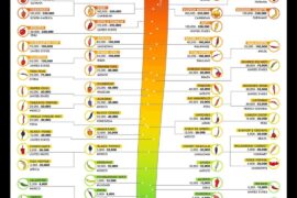 Is there anyone out there that could help me with peppers?