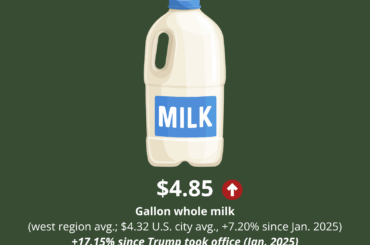 Tracking Food and Gas Prices in the Trump Era (Updated for June) – Sierra Nevada Ally