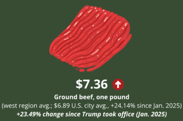Tracking Food and Gas Prices in the Trump Era (Updated for July) – Sierra Nevada Ally