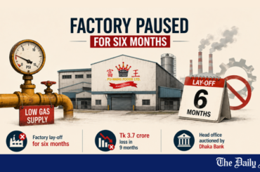 Fu-wang Foods lays off factory for six months amid gas crisis